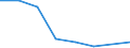 Flow: Exports / Measure: Values / Partner Country: Germany / Reporting Country: United Kingdom