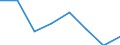 Flow: Exports / Measure: Values / Partner Country: Finland / Reporting Country: Sweden