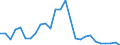 Flow: Exports / Measure: Values / Partner Country: World / Reporting Country: Austria