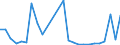 Flow: Exports / Measure: Values / Partner Country: World / Reporting Country: Slovakia