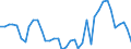 Flow: Exports / Measure: Values / Partner Country: World / Reporting Country: Spain