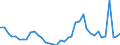 Flow: Exports / Measure: Values / Partner Country: World / Reporting Country: United Kingdom