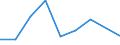 Flow: Exports / Measure: Values / Partner Country: Argentina / Reporting Country: Austria