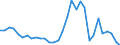 Handelsstrom: Exporte / Maßeinheit: Werte / Partnerland: World / Meldeland: Belgium