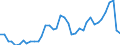 Handelsstrom: Exporte / Maßeinheit: Werte / Partnerland: World / Meldeland: Switzerland incl. Liechtenstein