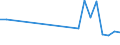 Flow: Exports / Measure: Values / Partner Country: Belgium, Luxembourg / Reporting Country: Portugal