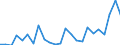 Handelsstrom: Exporte / Maßeinheit: Werte / Partnerland: Belgium, Luxembourg / Meldeland: United Kingdom