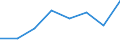 Flow: Exports / Measure: Values / Partner Country: Canada / Reporting Country: Lithuania