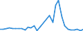 Handelsstrom: Exporte / Maßeinheit: Werte / Partnerland: World / Meldeland: Czech Rep.