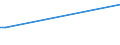 Flow: Exports / Measure: Values / Partner Country: World / Reporting Country: Ireland