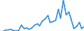 Handelsstrom: Exporte / Maßeinheit: Werte / Partnerland: World / Meldeland: Japan