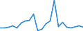 Handelsstrom: Exporte / Maßeinheit: Werte / Partnerland: World / Meldeland: Poland