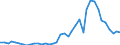 Handelsstrom: Exporte / Maßeinheit: Werte / Partnerland: USA incl. PR. & Virgin Isds. / Meldeland: Canada