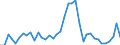 Flow: Exports / Measure: Values / Partner Country: World / Reporting Country: Japan