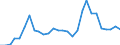 Flow: Exports / Measure: Values / Partner Country: World / Reporting Country: Israel