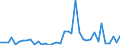 Flow: Exports / Measure: Values / Partner Country: World / Reporting Country: United Kingdom