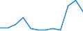 Flow: Exports / Measure: Values / Partner Country: Fiji / Reporting Country: Netherlands