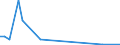 Flow: Exports / Measure: Values / Partner Country: Germany / Reporting Country: Denmark