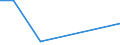 Flow: Exports / Measure: Values / Partner Country: Germany / Reporting Country: Japan