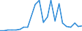 Flow: Exports / Measure: Values / Partner Country: Germany / Reporting Country: Slovakia