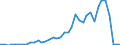 Handelsstrom: Exporte / Maßeinheit: Werte / Partnerland: World / Meldeland: Japan