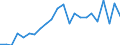 Flow: Exports / Measure: Values / Partner Country: World / Reporting Country: Luxembourg