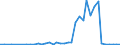 Flow: Exports / Measure: Values / Partner Country: World / Reporting Country: Portugal