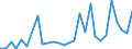 Flow: Exports / Measure: Values / Partner Country: World / Reporting Country: Turkey