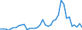 Flow: Exports / Measure: Values / Partner Country: World / Reporting Country: USA incl. PR. & Virgin Isds.