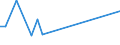 Flow: Exports / Measure: Values / Partner Country: Brazil / Reporting Country: Switzerland incl. Liechtenstein