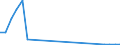 Flow: Exports / Measure: Values / Partner Country: Germany / Reporting Country: Austria