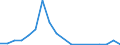 Flow: Exports / Measure: Values / Partner Country: Germany / Reporting Country: Poland