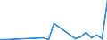 Flow: Exports / Measure: Values / Partner Country: Germany / Reporting Country: Spain