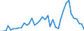 Flow: Exports / Measure: Values / Partner Country: Germany / Reporting Country: Switzerland incl. Liechtenstein