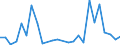 Flow: Exports / Measure: Values / Partner Country: Japan / Reporting Country: Germany