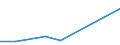 Flow: Exports / Measure: Values / Partner Country: Japan / Reporting Country: Switzerland incl. Liechtenstein