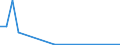 Flow: Exports / Measure: Values / Partner Country: Japan / Reporting Country: United Kingdom