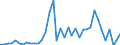 Flow: Exports / Measure: Values / Partner Country: Netherlands / Reporting Country: Germany