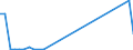 Flow: Exports / Measure: Values / Partner Country: Netherlands / Reporting Country: Switzerland incl. Liechtenstein