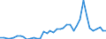 Flow: Exports / Measure: Values / Partner Country: Netherlands / Reporting Country: United Kingdom