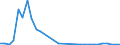 Flow: Exports / Measure: Values / Partner Country: United Kingdom / Reporting Country: France incl. Monaco & overseas