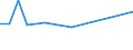 Flow: Exports / Measure: Values / Partner Country: USA excl. PR. & Virgin Isds. / Reporting Country: Germany