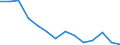 Flow: Exports / Measure: Values / Partner Country: World / Reporting Country: Germany