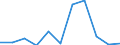 Flow: Exports / Measure: Values / Partner Country: World / Reporting Country: Japan