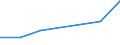 Flow: Exports / Measure: Values / Partner Country: France incl. Monaco & overseas / Reporting Country: France incl. Monaco & overseas