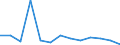 Flow: Exports / Measure: Values / Partner Country: France incl. Monaco excl. overseas / Reporting Country: Netherlands