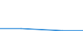 Flow: Exports / Measure: Values / Partner Country: Germany / Reporting Country: Belgium