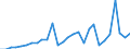 Flow: Exports / Measure: Values / Partner Country: World / Reporting Country: Korea, Rep. of