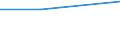 Flow: Exports / Measure: Values / Partner Country: Belgium, Luxembourg / Reporting Country: Finland