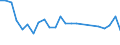 Flow: Exports / Measure: Values / Partner Country: Belgium, Luxembourg / Reporting Country: Germany